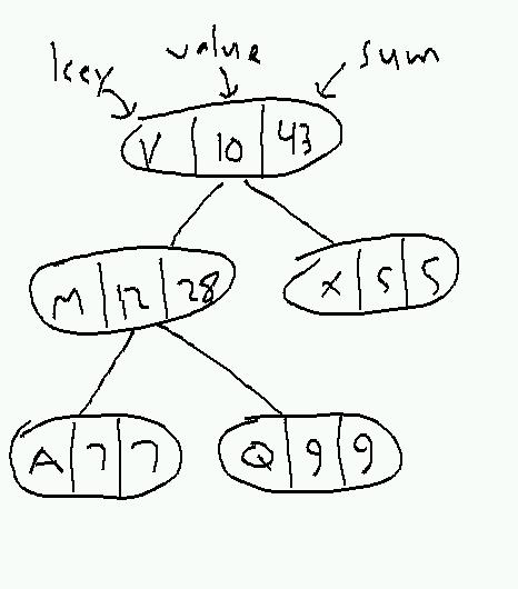 sumtree.png