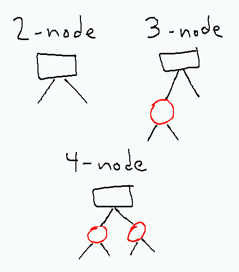 redblacknodes.png