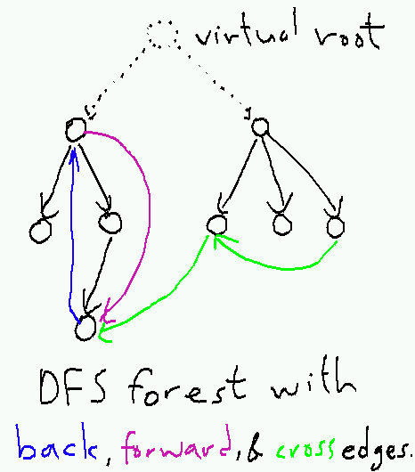 dfs-forest.png