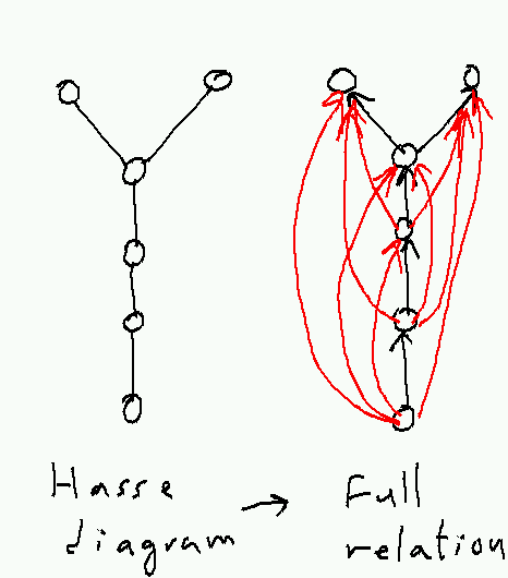 hasse-diagram.png