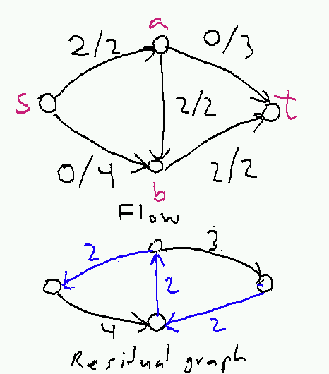residualGraph.png