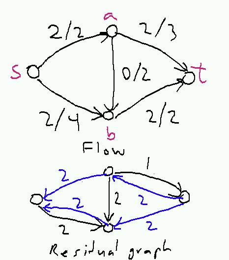 residualGraph2.png