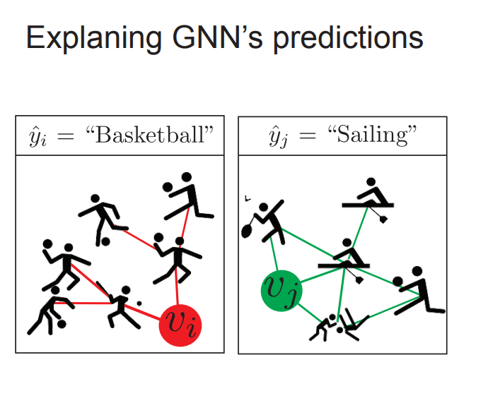 GNNExplainer