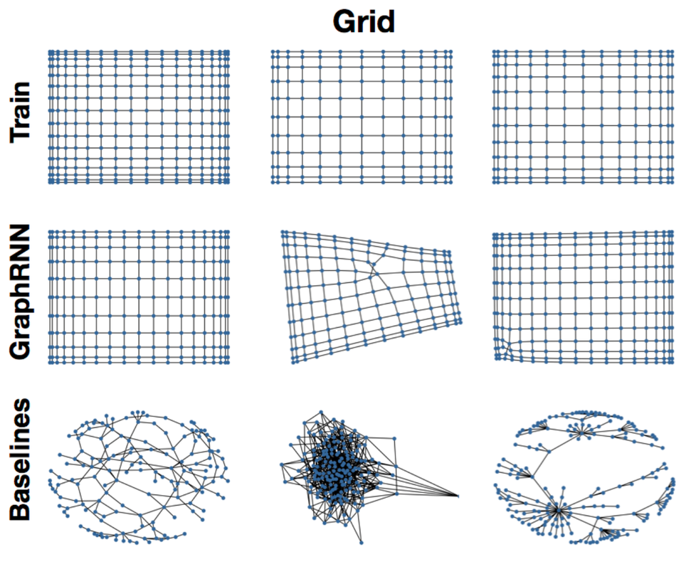 GraphRNN