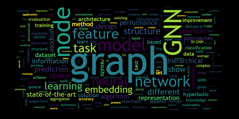 word_cloud